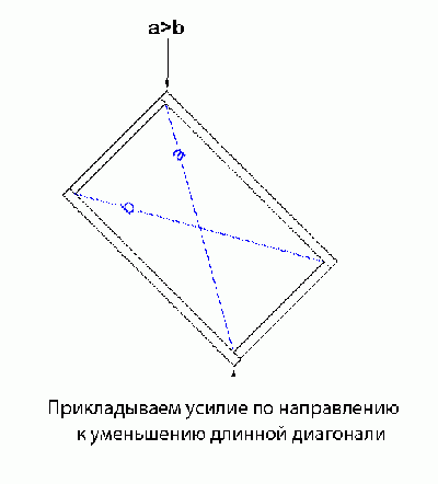 Выравнивание диагонали выдвижного ящика